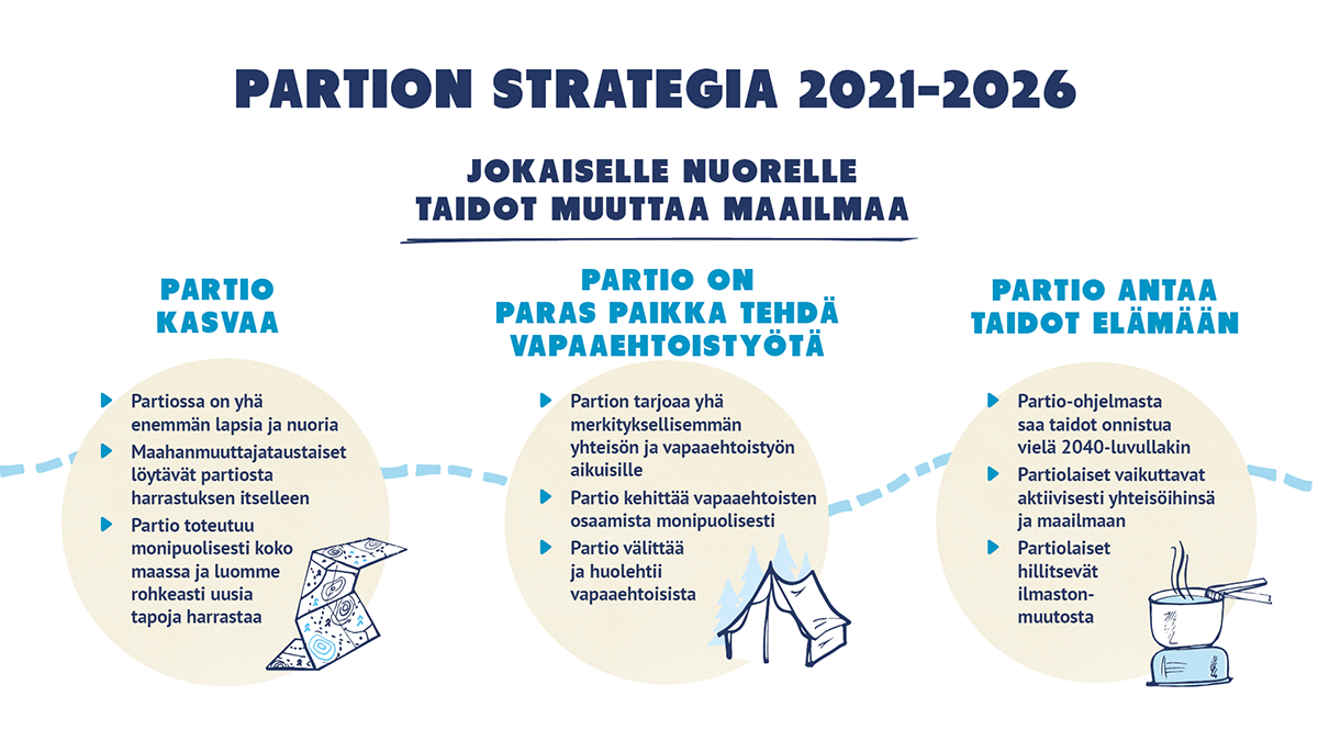 SP_vuosikooste_2021_strategia